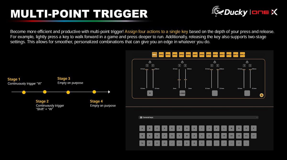 Ducky One X 4 point trigger 1