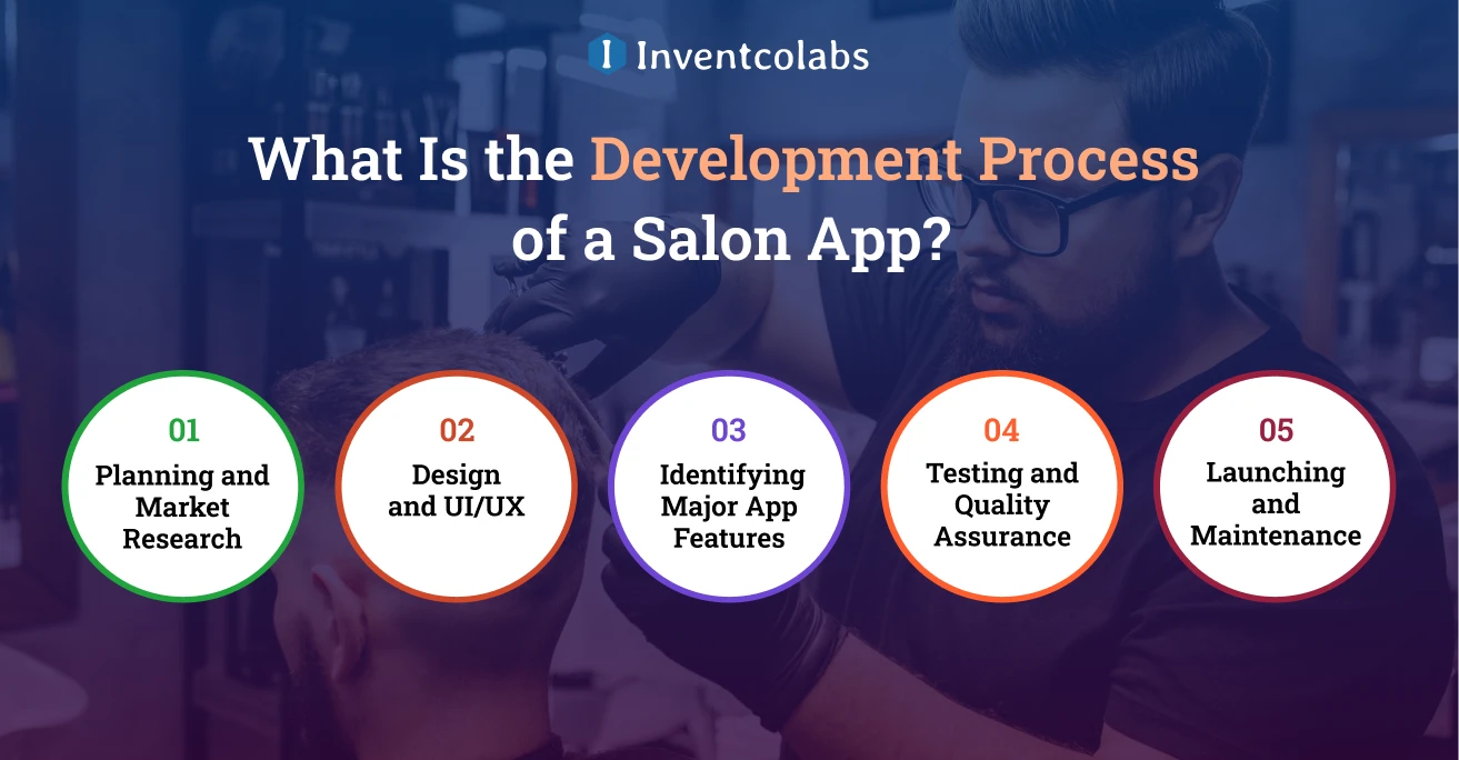 What is the development process of a Salon App?