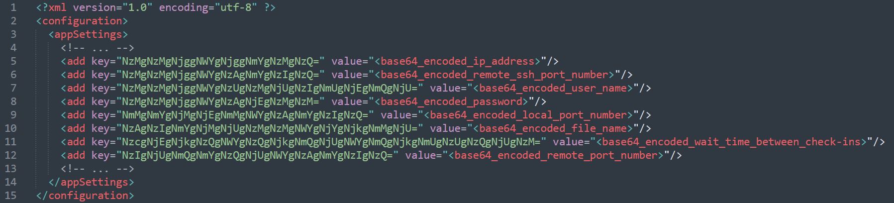 Figure 5. Example contents of the configuration file used by Laret and Pinar reverse tunnels Figure 5. Example contents of the configuration file used by Laret and Pinar reverse tunnels