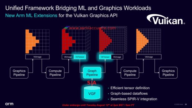 ARM NSS in the Vulkan Pipeline