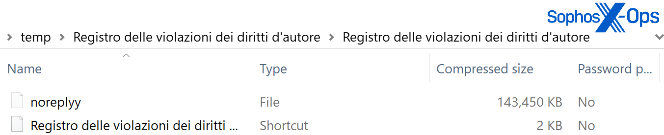 A file directory showing the contents of the archive, as described in text