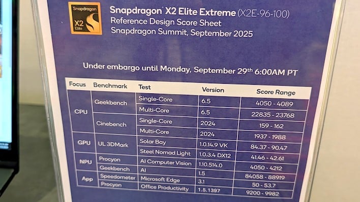 snapdragon x2 elite extreme reference design score sheet