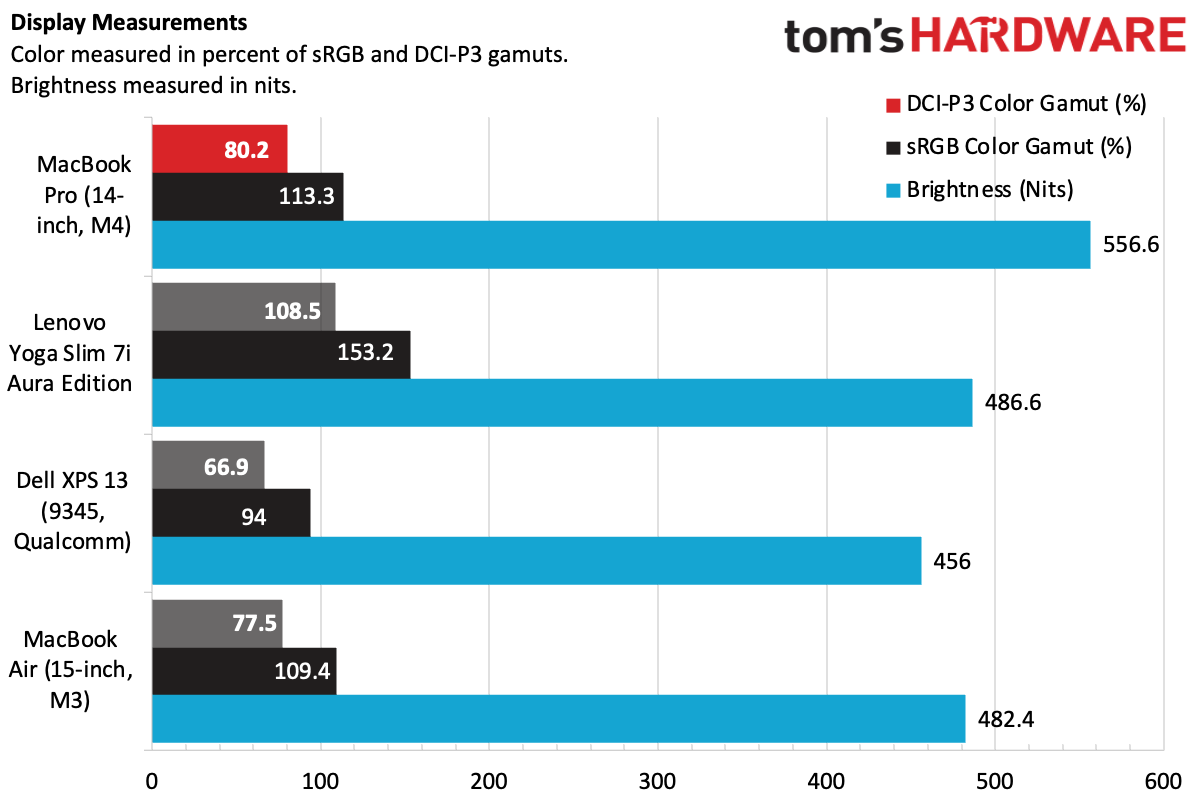 MacBook Pro (14-inch M4)