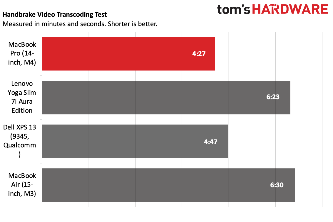 MacBook Pro (14-inch M4)
