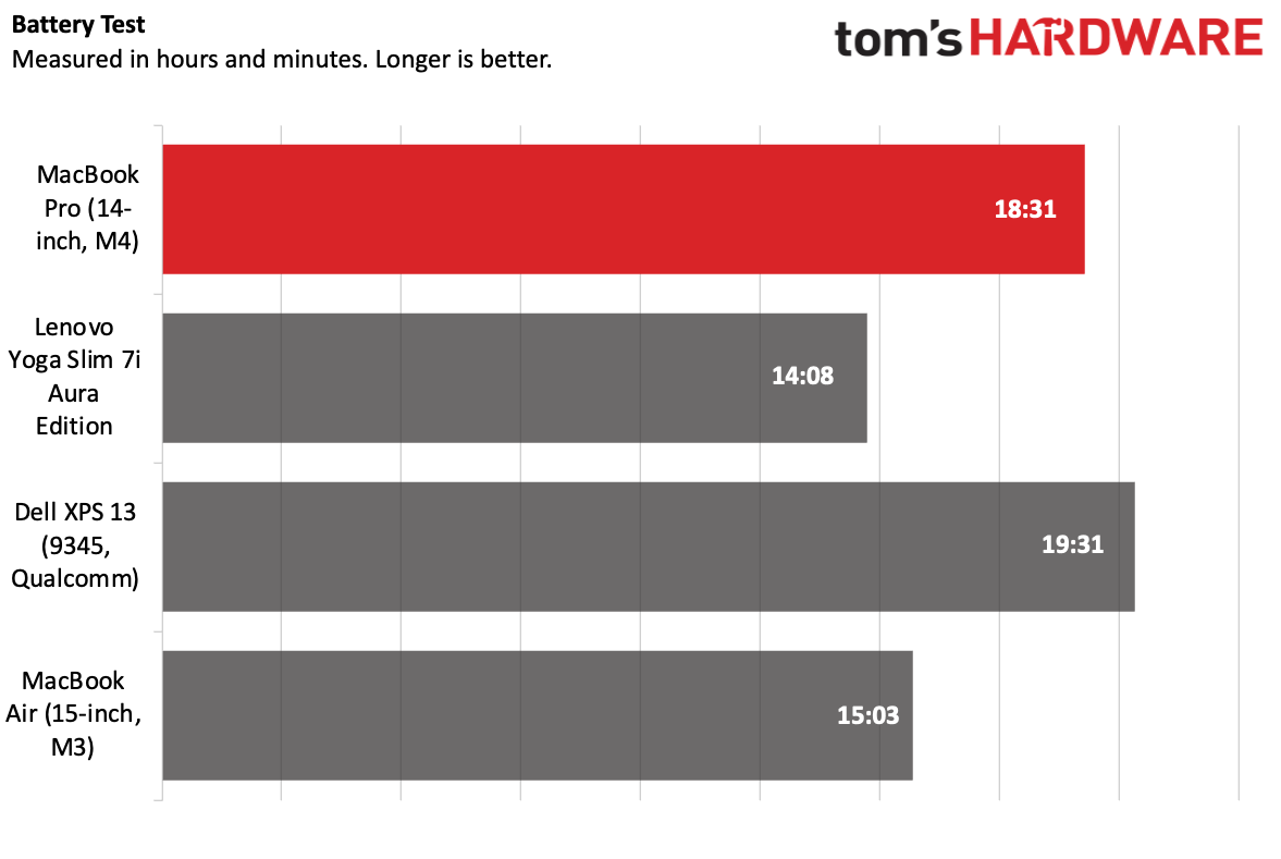 MacBook Pro (14-inch M4)